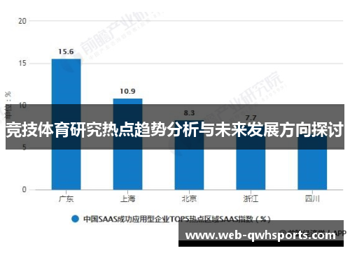 竞技体育研究热点趋势分析与未来发展方向探讨