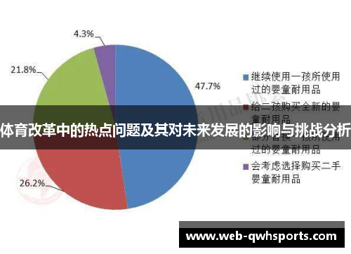 体育改革中的热点问题及其对未来发展的影响与挑战分析