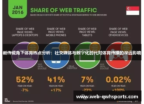 新传视角下体育热点分析：社交媒体与数字化时代对体育传播的深远影响